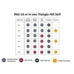 Trangia Stove 27-1 Series Hard Anodized Aluminum Aluminium Anodisé Dur -Pêche Produits Magasin trangia stove 27 1 series hard anodized aluminum aluminium anodise dur 2