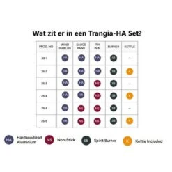 Trangia Stove 27-5 Series Hard Anodized Aluminum Aluminium Anodisé Dur -Pêche Produits Magasin trangia stove 27 5 series hard anodized aluminum aluminium anodise dur 2